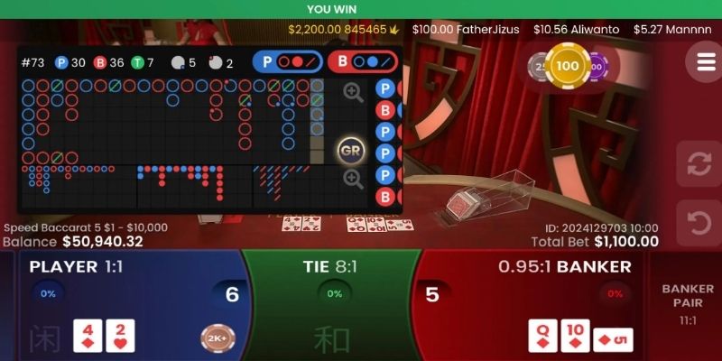 tỷ lệ thưởng mới nhất của game baccarat 8kbet 